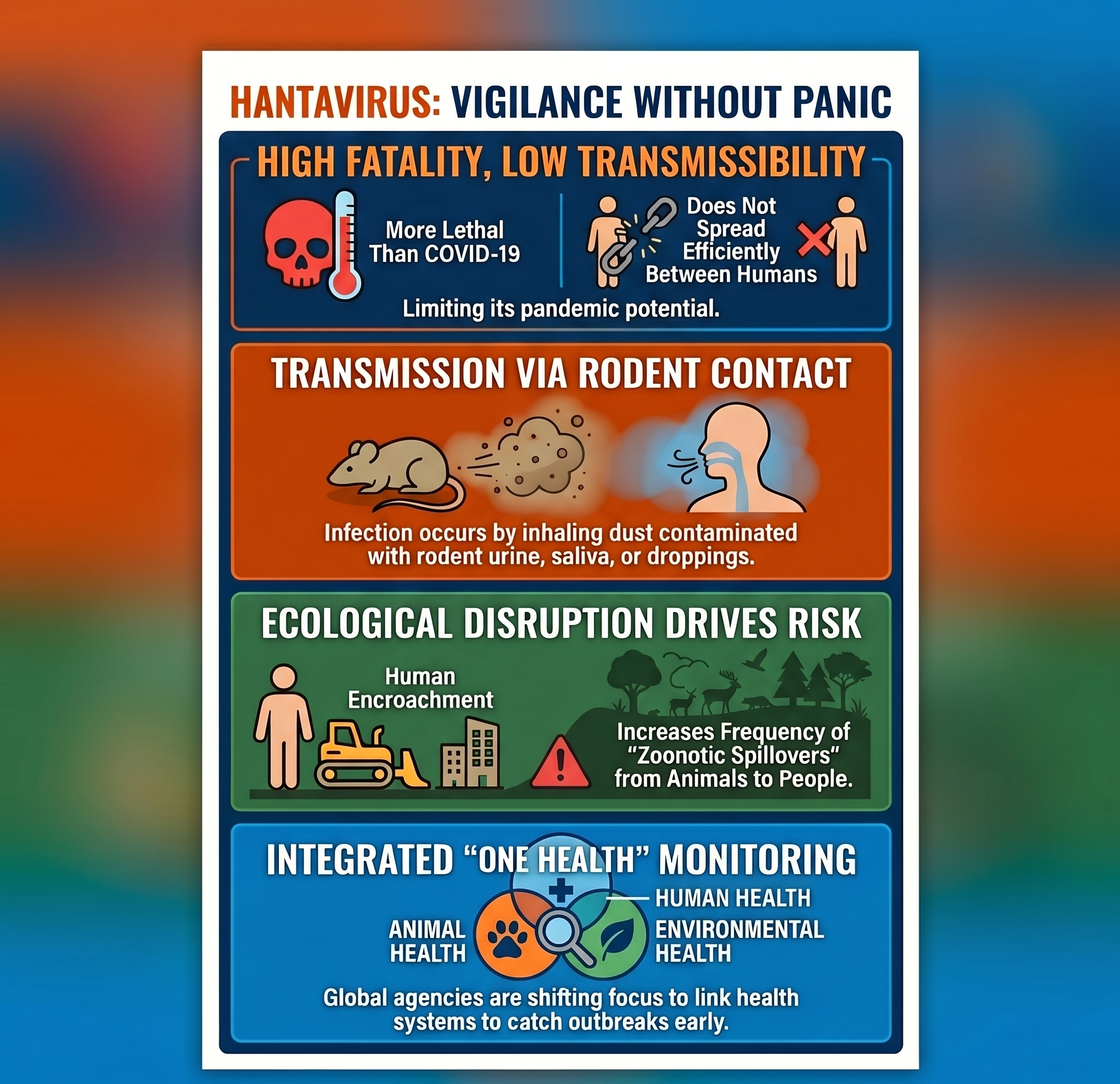 Why Is Hantavirus Drawing Global Attention?